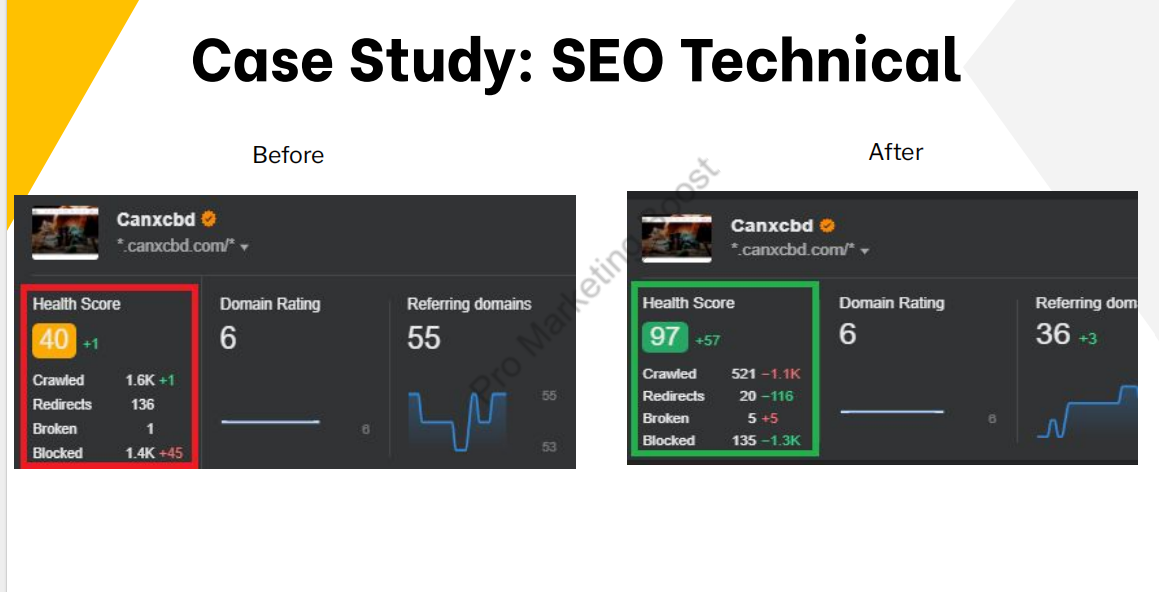 SEO Achievement